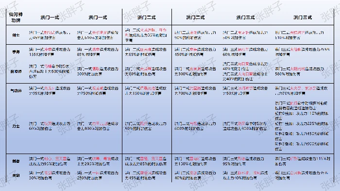 神功牌属性一览