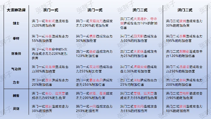 神功牌属性一览