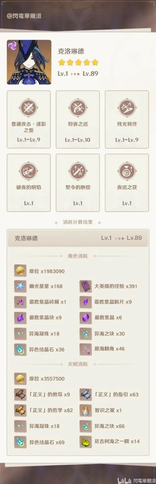 克洛琳德突破材料一览,原神