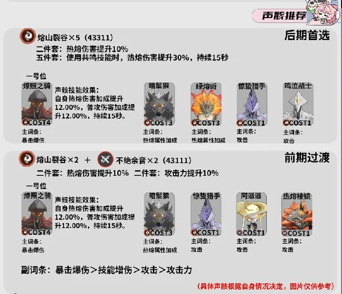 安可声骸怎么搭配,鸣潮