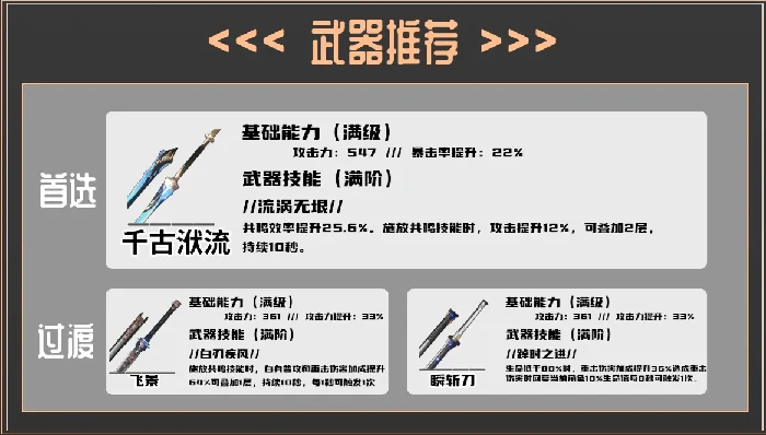 散华培养攻略,鸣潮
