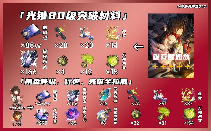 崩坏星穹铁道灵砂突破材料一览,星穹铁道