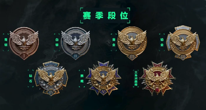排位机制,三角洲行动