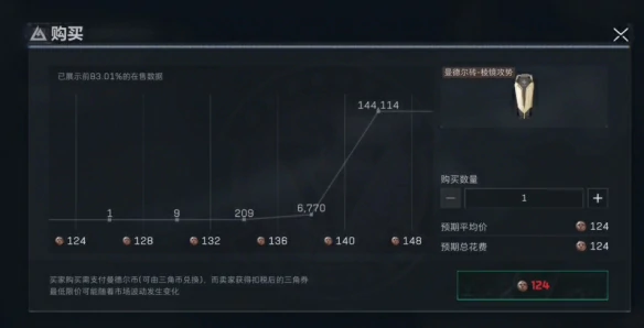 曼德尔金砖买多少三角劵合适,三角洲行动