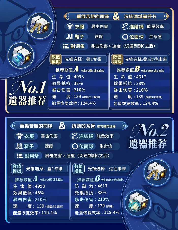 崩坏星穹铁道星期日遗器推荐,星穹铁道