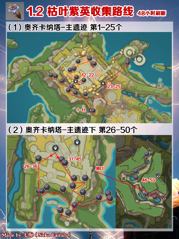 玛薇卡突破材料一览,原神