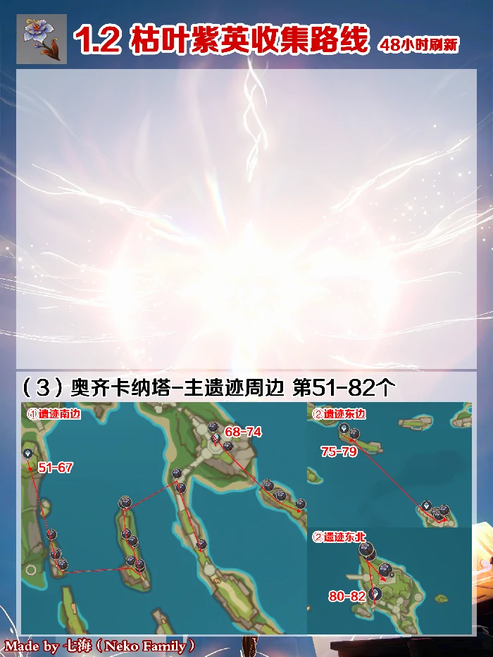 玛薇卡突破材料一览,原神