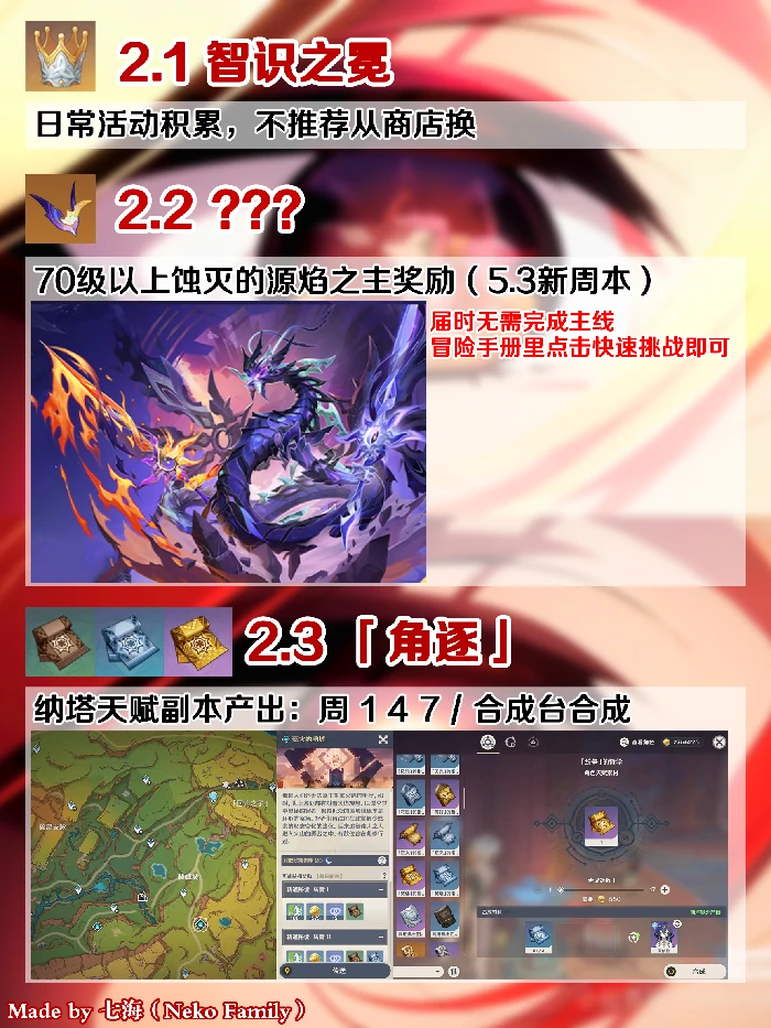 玛薇卡突破材料一览,原神