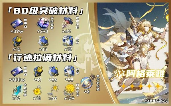 阿格莱雅突破材料一览,星穹铁道