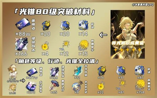 阿格莱雅突破材料一览,星穹铁道