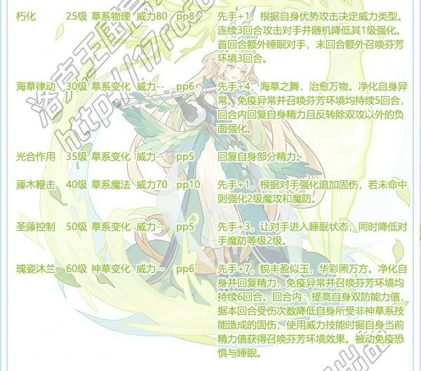 弥迹辛西娅技能搭配