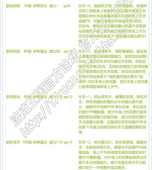 弥迹辛西娅技能搭配