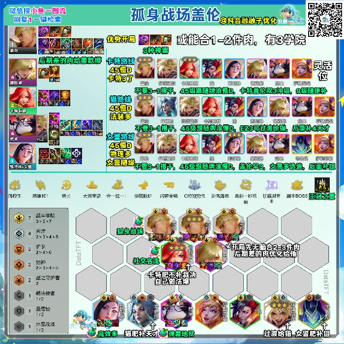 s15孤身盖伦阵容推荐