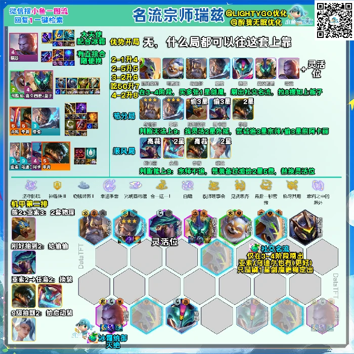 s15名流宗师瑞兹阵容推荐