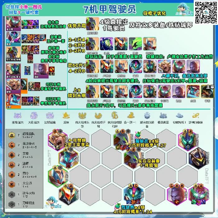 s15机甲驾驶员阵容推荐