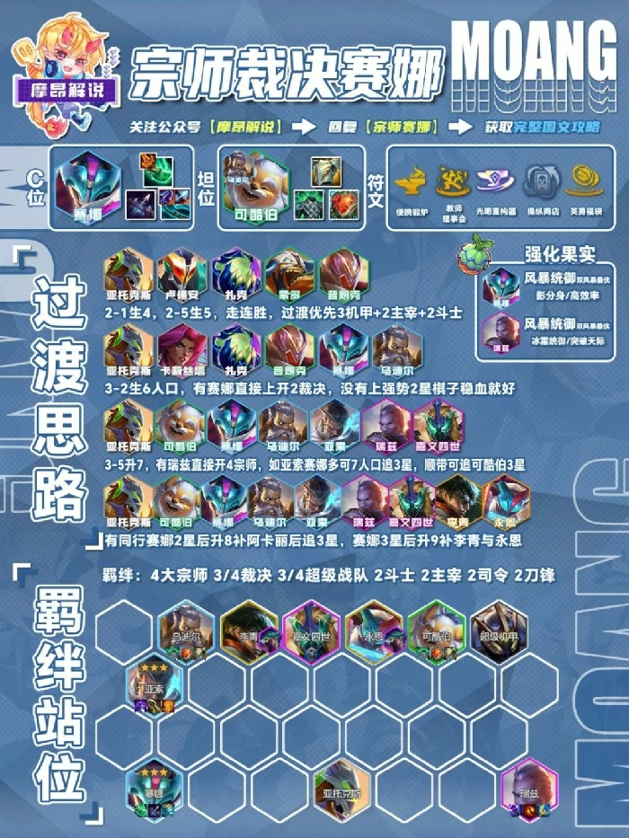 s15宗师裁决赛娜阵容推荐