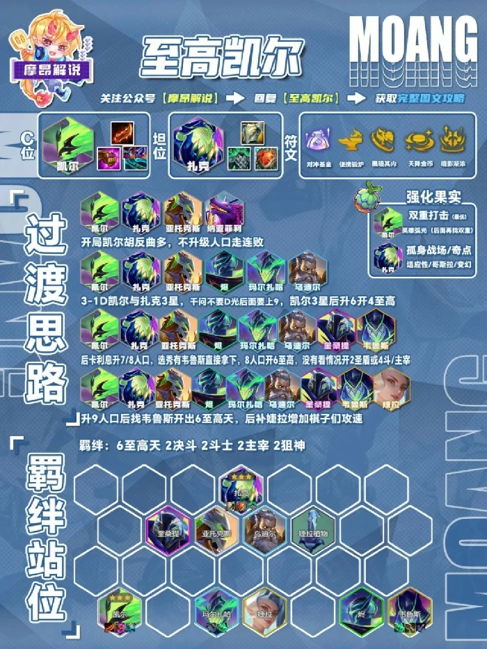 s15至高凯尔阵容推荐