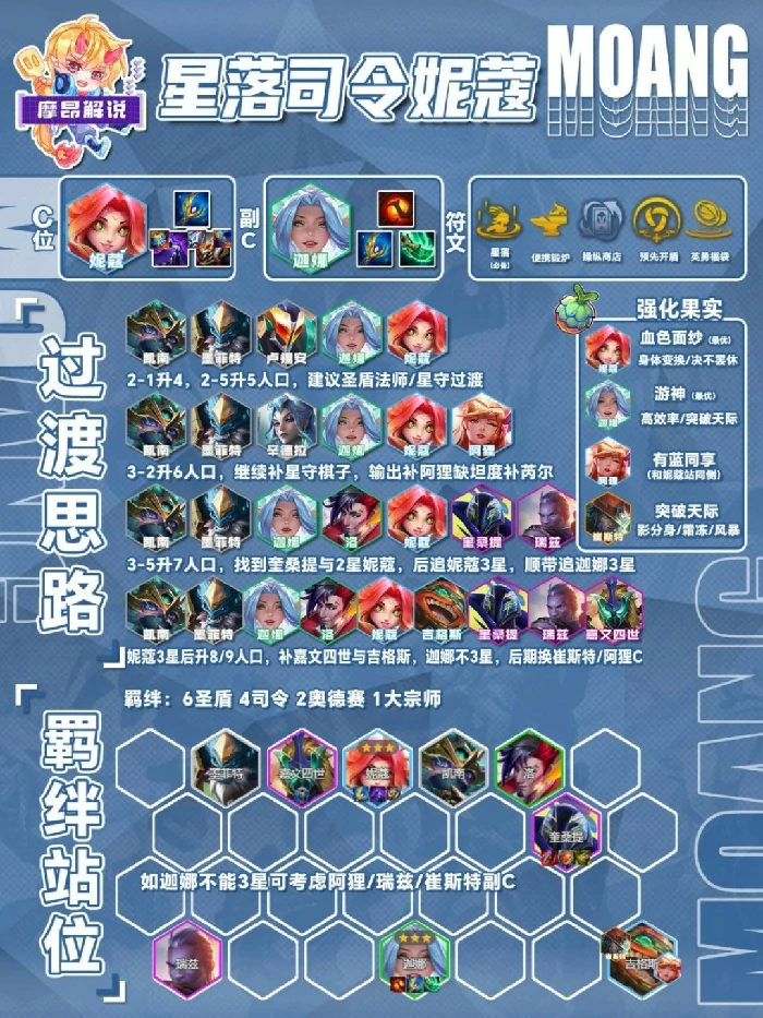 s15星落司令妮蔻阵容推荐