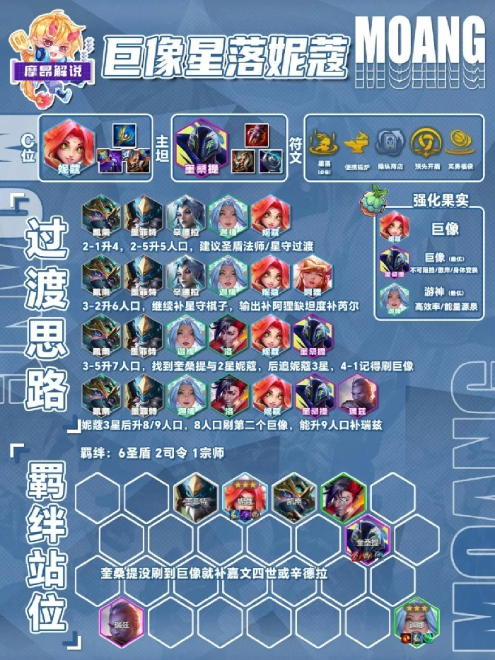 s15巨像星落妮蔻阵容推荐