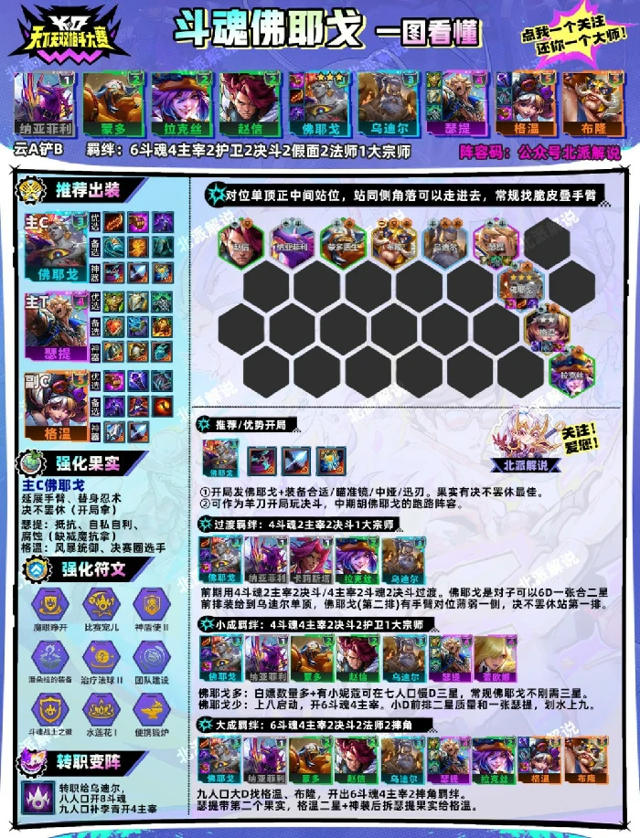 s15斗魂佛耶戈阵容推荐