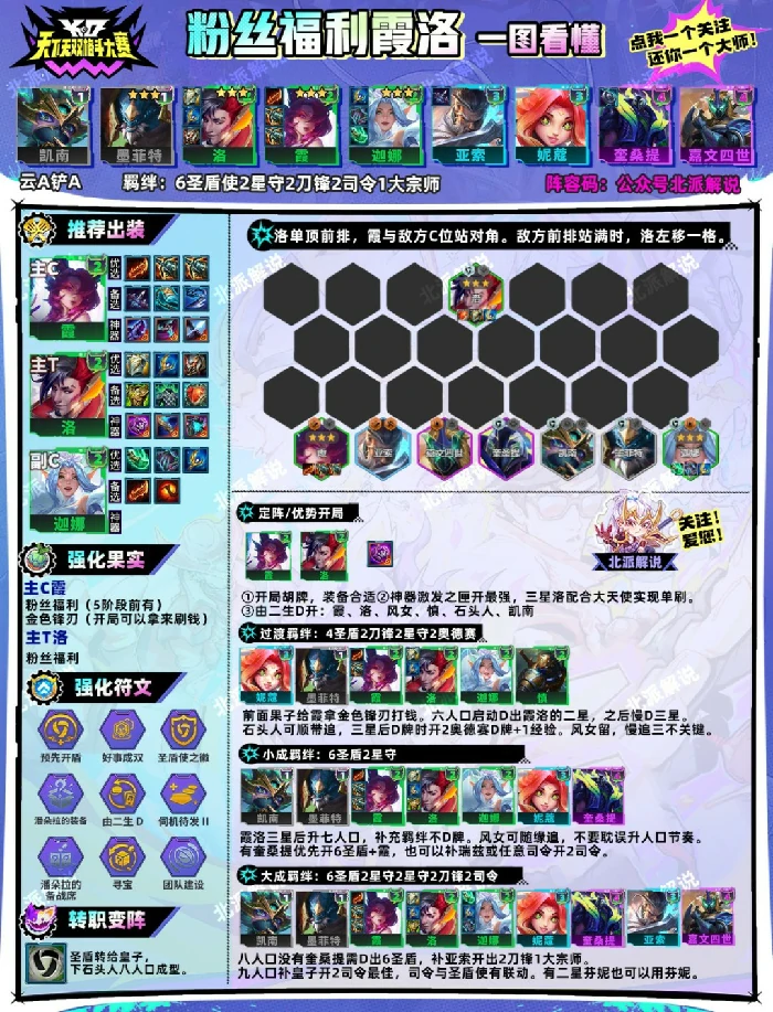 s15粉丝福利霞洛阵容推荐