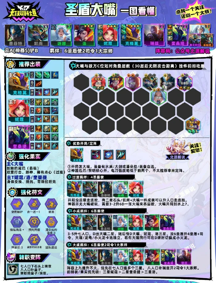 s15圣盾大嘴阵容推荐
