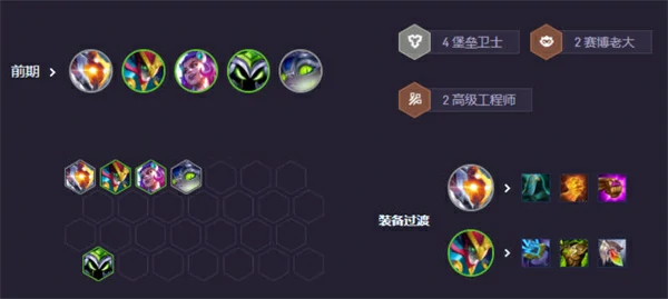 S14适应性打击阵容搭配