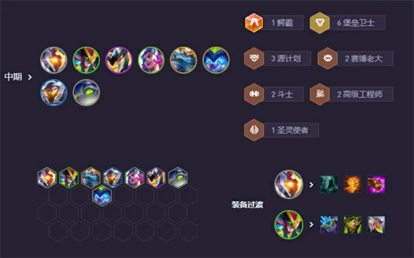 S14适应性打击阵容搭配