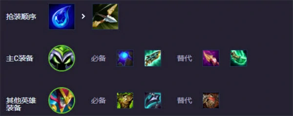 S14赛博小法阵容搭配