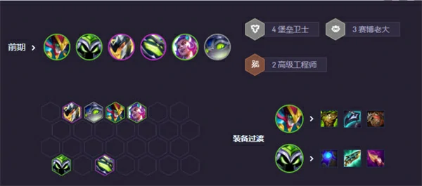 S14赛博小法阵容搭配