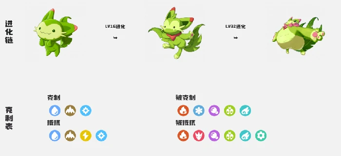 精灵进化条件一览