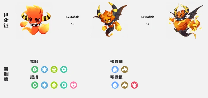 精灵进化条件一览