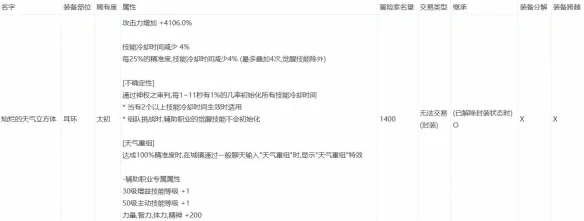 人造神团本秘宝装备属性一览