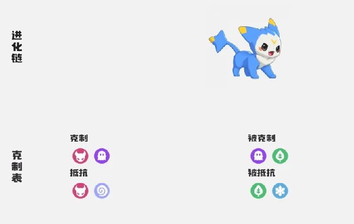 精灵特殊进化方法