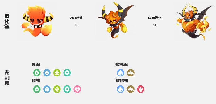 精灵特殊进化方法