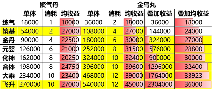 嗑药收益一图流