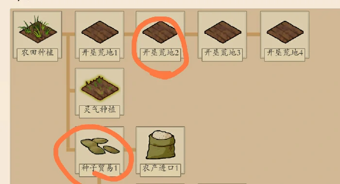科技点获取方法及使用推荐