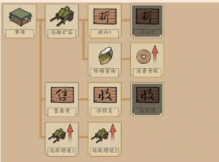 科技点获取方法及使用推荐
