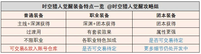 系统&玩法优化