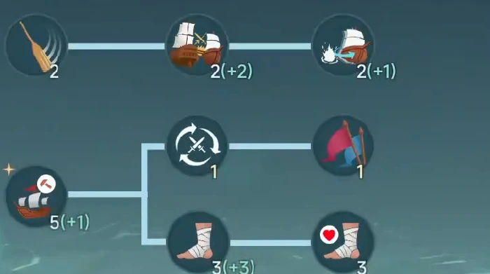 冒险等级介绍