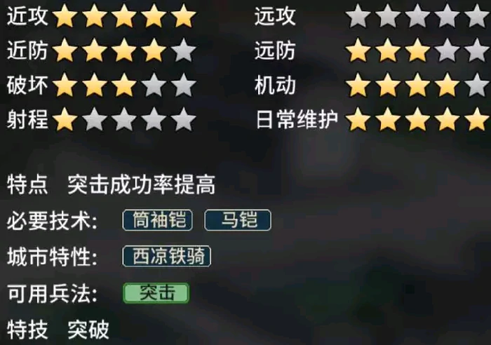 骑兵特殊兵种介绍