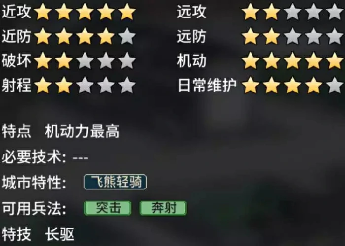 骑兵特殊兵种介绍