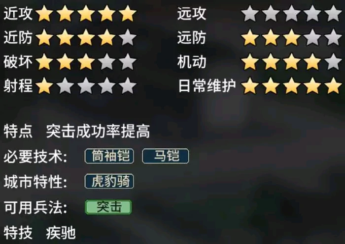 骑兵特殊兵种介绍