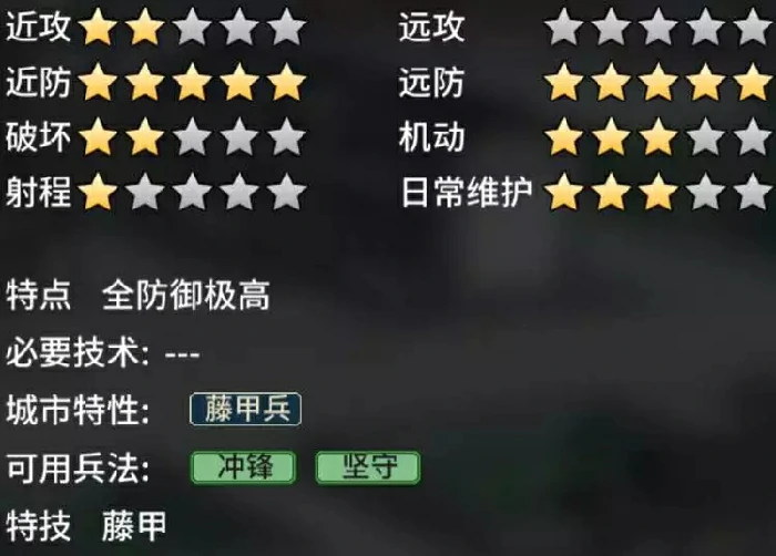 步兵特殊兵种介绍