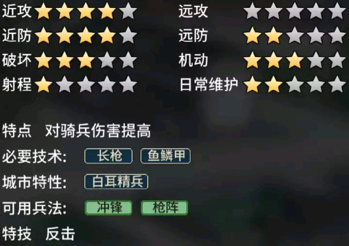 步兵特殊兵种介绍