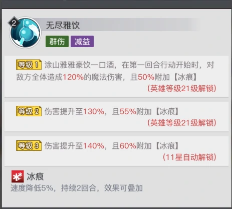 涂山雅雅角色测评