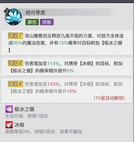 涂山雅雅角色测评