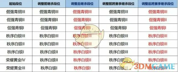 s39赛季结束时间一览