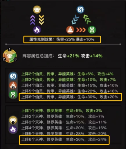开服必看最强阵容攻略