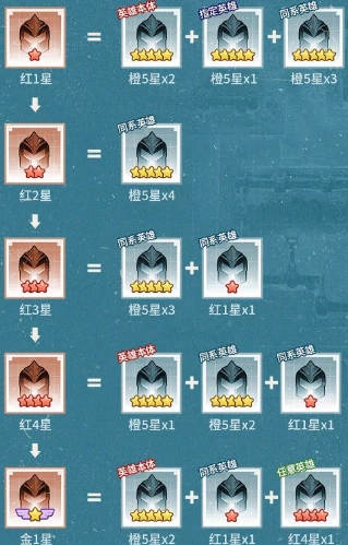 萌新平民核心攻略技巧